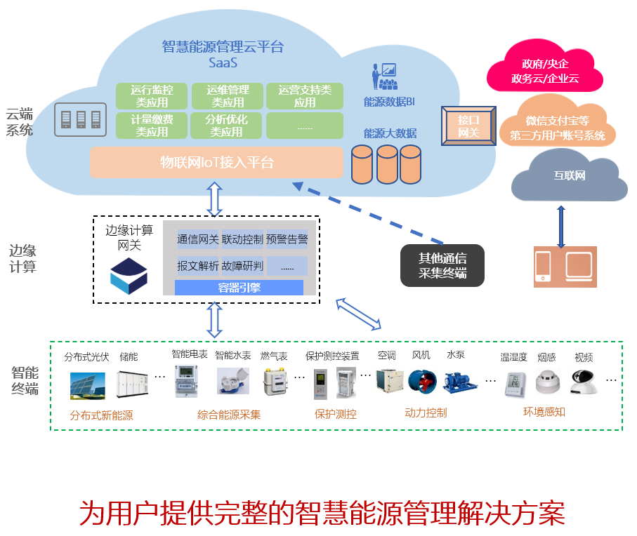 解決方案